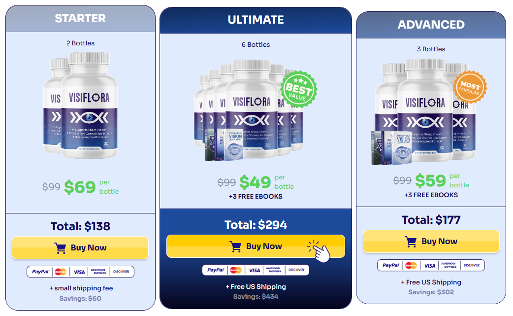 visiflora official website